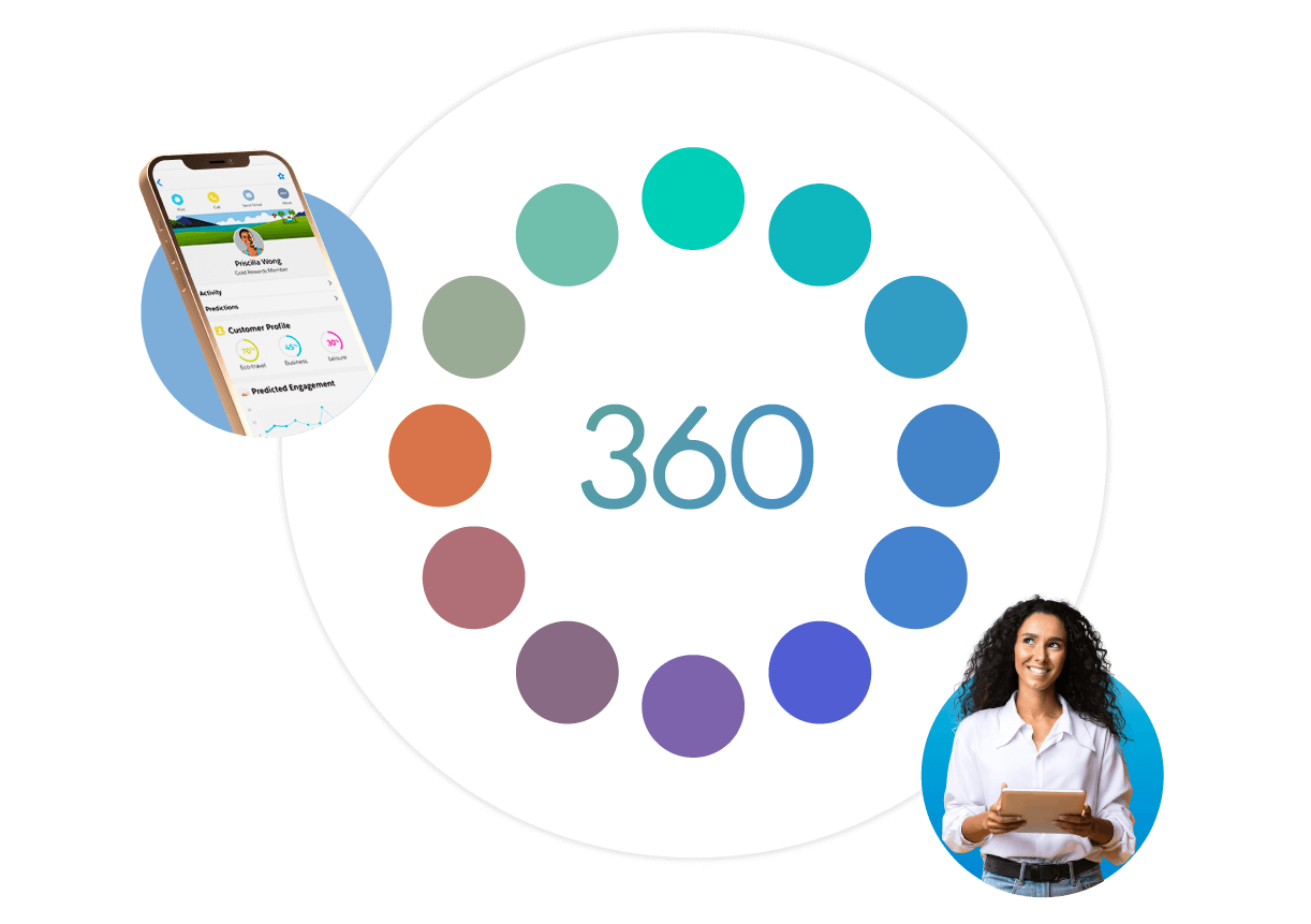 Salesforce Customer 360